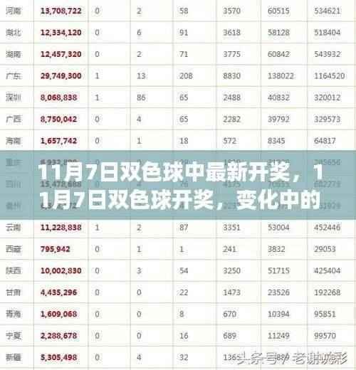 变化中学习,信心开启幸运人生,11月7日双色球最新开奖揭晓
