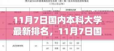 国内本科大学最新排名揭晓，洞悉教育实力与未来趋势展望（11月7日版）