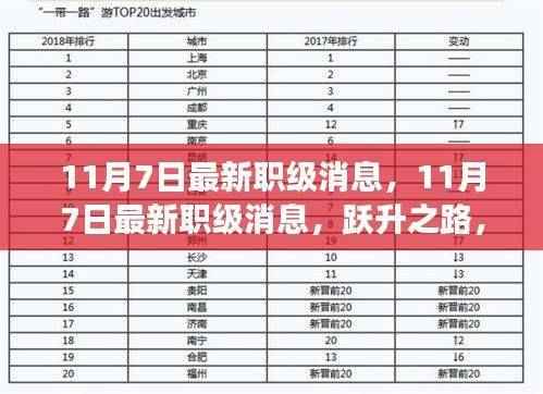 跃升新征程,最新职级消息揭秘学习与变化铸就自信与辉煌之路
