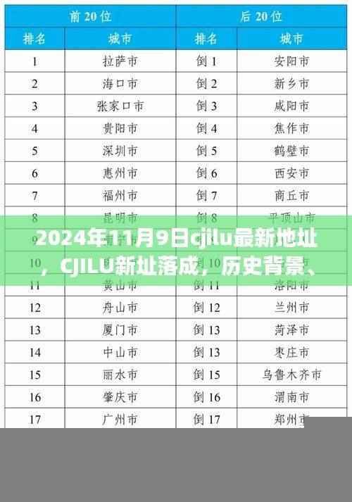 CJILU新址落成,历史背景与现代里程碑的交汇点