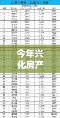 兴化房产最新房价动态与时代地位深度探析,背景、现状与展望