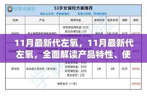 全面解读，11月最新代左氧产品特性、使用体验与竞品对比