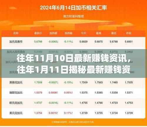 揭秘赚钱资讯,掌握财富增长秘诀的往年回顾与展望标题