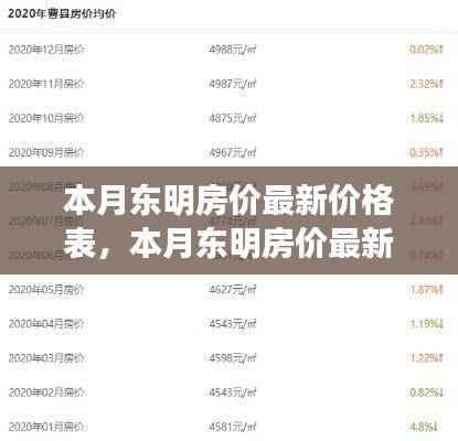 本月东明房价最新价格表,全面评测与详细介绍