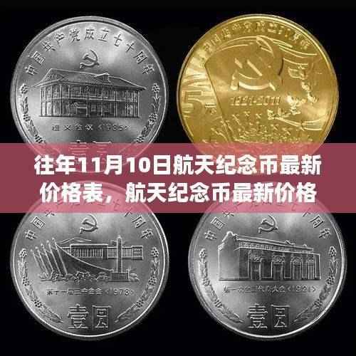 揭秘历年航天纪念币价格走势,历年航天金融风云背后的最新价格表(附最新价格表)
