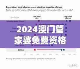 2024澳门管家婆免费资格解析:迷你PDG15.5版研究报告