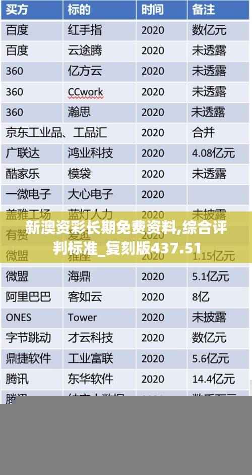 新澳资彩长期免费资料,综合评判标准_复刻版437.51