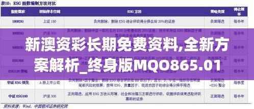 新澳资彩长期免费资料,全新方案解析_终身版MQO865.01