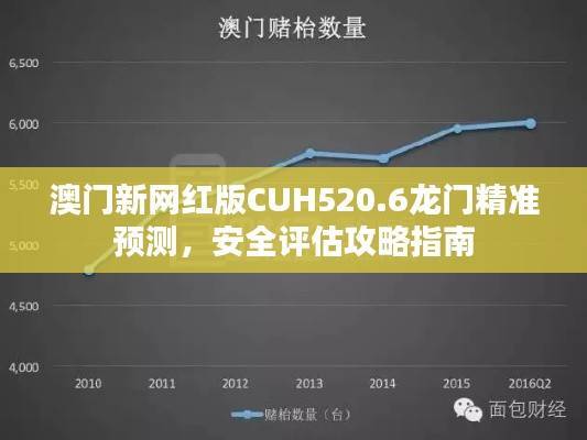 澳门新网红版CUH520.6龙门精准预测,安全评估攻略指南