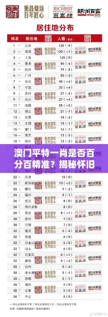 澳门平特一肖是否百分百精准?揭秘怀旧版OVU929.82新策略