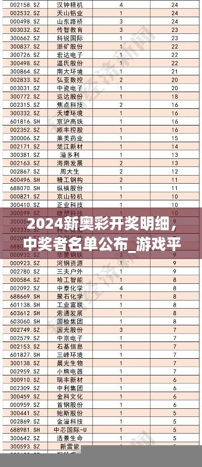 2024新奥彩开奖明细,中奖者名单公布_游戏平台ALI285.17