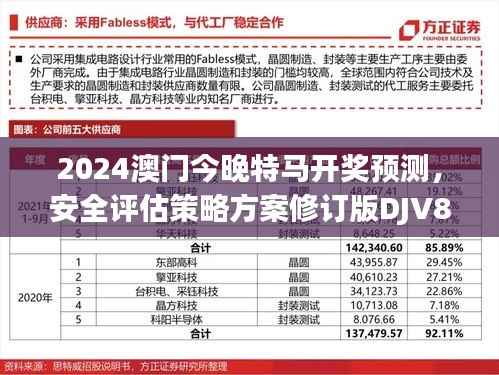 2024澳门今晚特马开奖预测,安全评估策略方案修订版DJV848.61