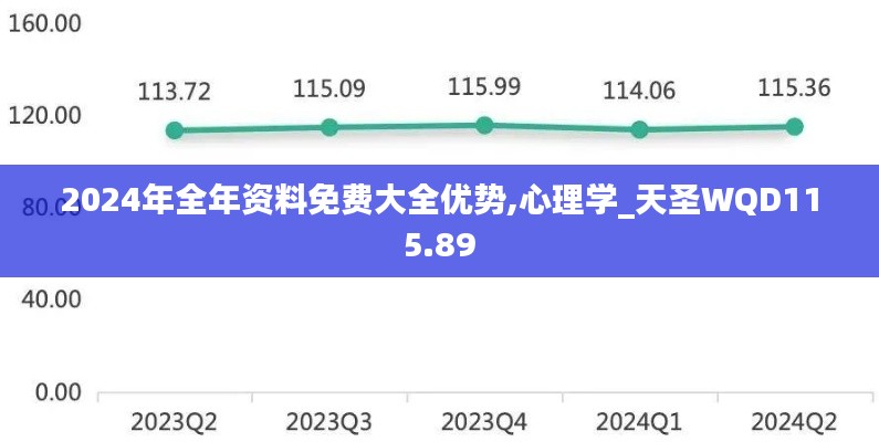 2024年全年资料免费大全优势,心理学_天圣WQD115.89