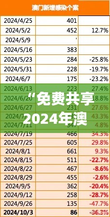 “免费共享2024年澳门资讯,详尽数据解析_国际版PGV482.64”
