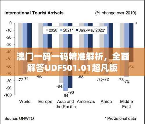 澳门一码一码精准解析,全面解答UDF501.01超凡版