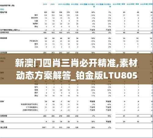 新澳门四肖三肖必开精准,素材动态方案解答_铂金版LTU805.72