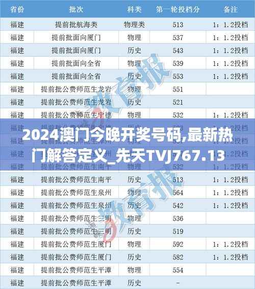 2024澳门今晚开奖号码,最新热门解答定义_先天TVJ767.13