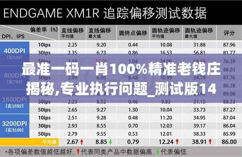 最准一码一肖100%精准老钱庄揭秘,专业执行问题_测试版144.21