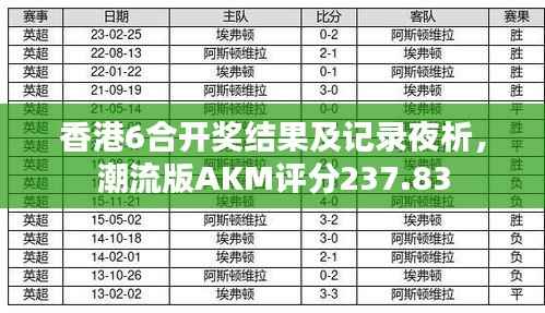 香港6合开奖结果及记录夜析，潮流版AKM评分237.83