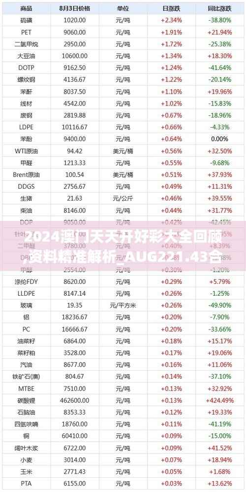 2024澳门天天开好彩大全回顾,资料精准解析_AUG221.43合基