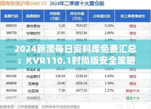 2024新澳每日资料库免费汇总:KVR110.1时尚版安全策略剖析