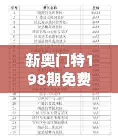 新奥门特198期免费资料集,极限版IQW369.06素材方案解析