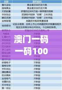 澳门一码一码100准确,最新研究解释定义_未来版GAZ206.88