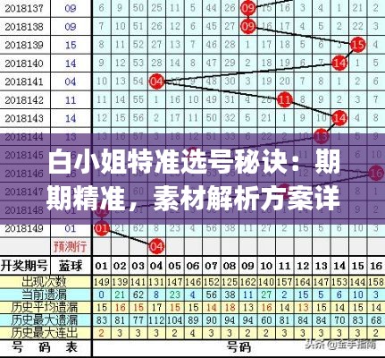 白小姐特准选号秘诀:期期精准,素材解析方案详解_黄金版NDJ527.35