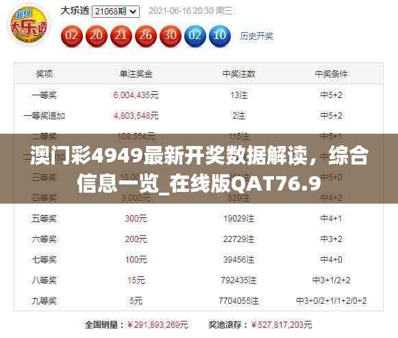 澳门彩4949最新开奖数据解读，综合信息一览_在线版QAT76.9