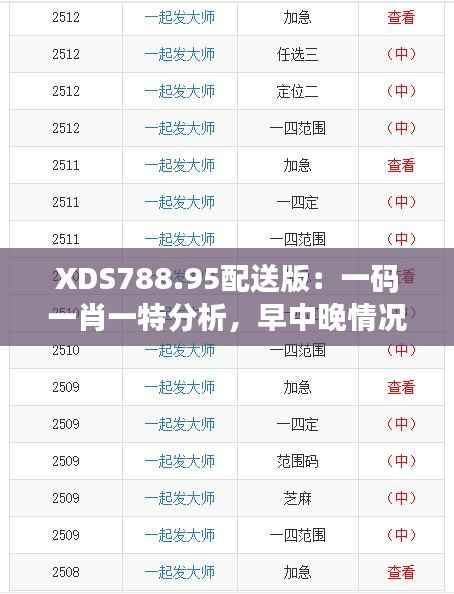 XDS788.95配送版:一码一肖一特分析,早中晚情况评估解读