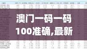 澳门一码一码100准确,最新研究解释定义_潮流版LNS996.54