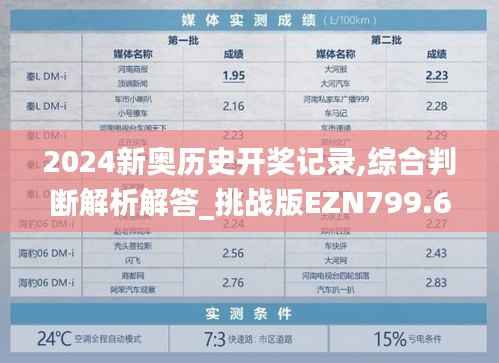 2024新奥历史开奖记录,综合判断解析解答_挑战版EZN799.67