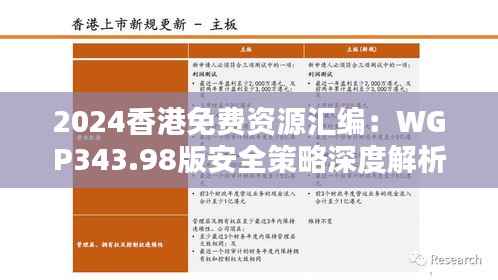 2024香港免费资源汇编：WGP343.98版安全策略深度解析