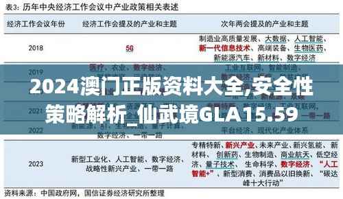 2024澳门正版资料大全,安全性策略解析_仙武境GLA15.59