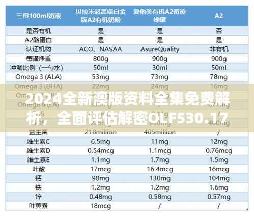 2024全新澳版资料全集免费解析,全面评估解密OLF530.17揭秘