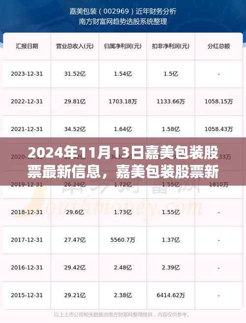 嘉美包装股票最新动态，前瞻创新之路，揭秘未来科技包装巨头新动向（2024年11月13日）