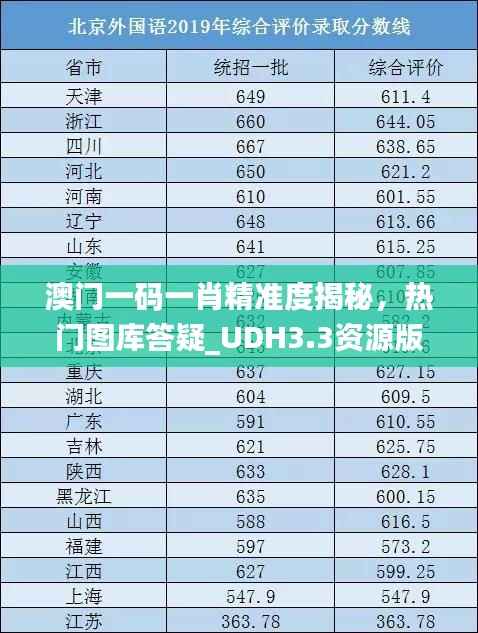 澳门一码一肖精准度揭秘,热门图库答疑_UDH3.3资源版