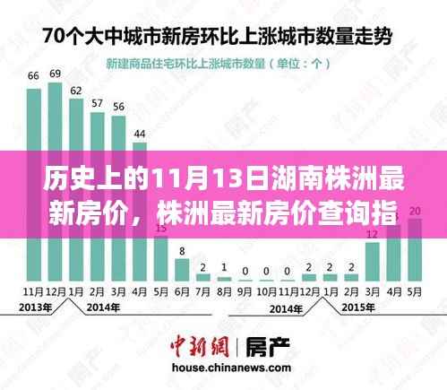 历史上的11月13日湖南株洲房价走势与最新房价查询指南