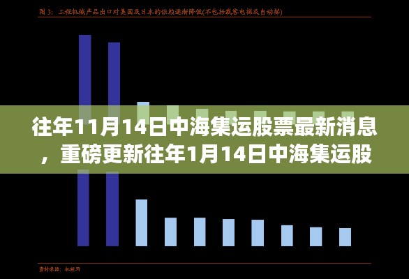 中海集运股票最新动态与行业趋势深度解析,历年消息重磅更新及前景展望