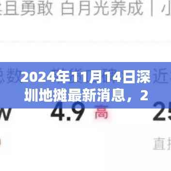 2024年深圳地摊经济最新动态，开启创业之路的必备资讯