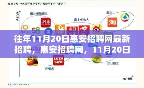 惠安招聘网最新招聘详解与求职指南,历年11月20日招聘信息回顾与解读