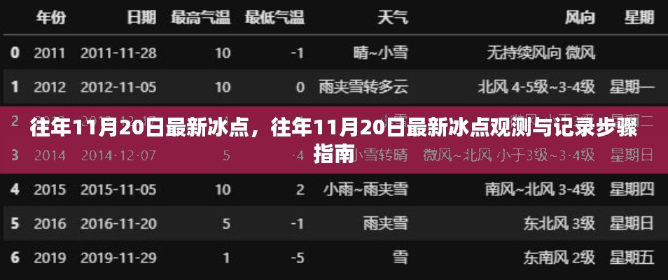 往年11月20日冰点观测与记录指南,最新观测步骤及记录步骤详解
