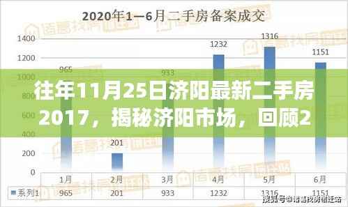 揭秘济阳市场，回顾2017年11月25日最新二手房行情分析