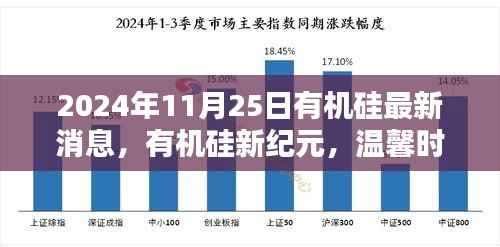 有机硅新纪元,最新消息与深厚友情交织的奇妙际遇