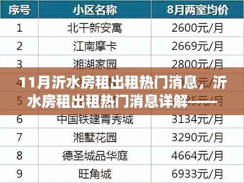 沂水房租出租热门消息详解,11月市场概览与要点分析