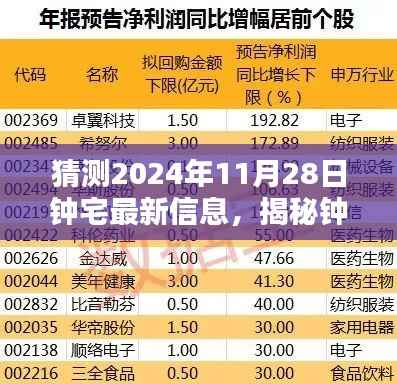 揭秘钟宅未来,预测钟宅最新动态,展望未来的新篇章(2024年11月28日)