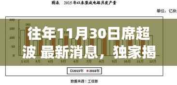 独家揭秘，席超波历年11月30日的最新消息与成长辉煌之路。
