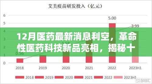 揭秘医药利空背后的革命性科技新品,重塑生活体验的力量之源