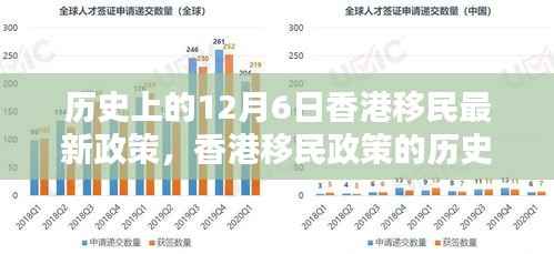香港移民政策的历史性转折,以十二月六日最新政策为例的探讨