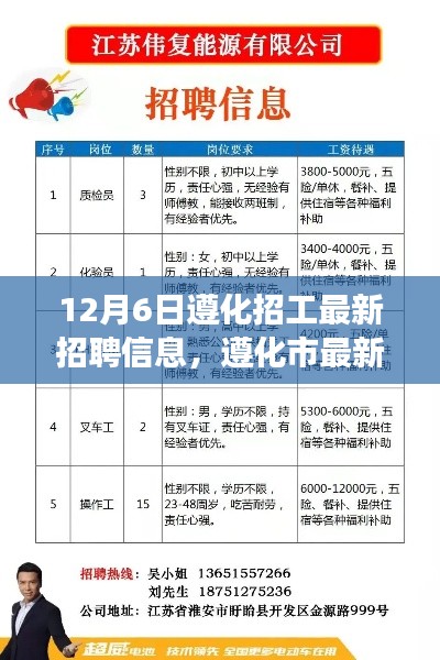 遵化市最新招聘信息发布,职场新机遇指南(12月6日更新)